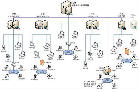 遠(yuǎn)程網(wǎng)絡(luò)同傳系統(tǒng)